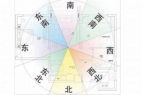 屬羊房屋座向|【屬羊房屋座向】屬羊住房朝哪方向最好？掌握這3個風水關鍵，。